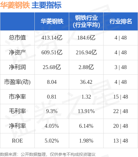 揭秘华菱钢铁股票行情，钢铁巨头投资潜力与前景深度解析📈