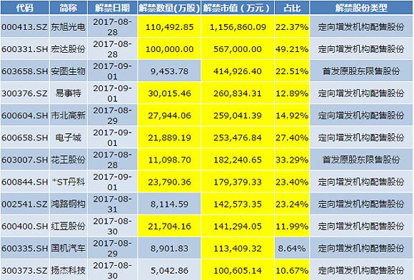 东旭光电解禁最新消息揭秘