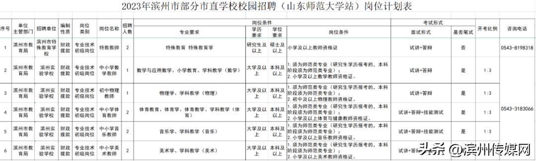 滨州最新招聘信息，科技驱动职业新体验，引领未来工作生活