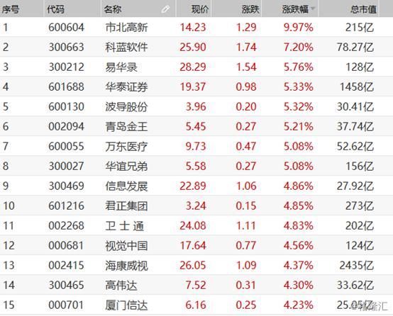 易华录股票行情解析，深度分析、观点阐述与多方考量