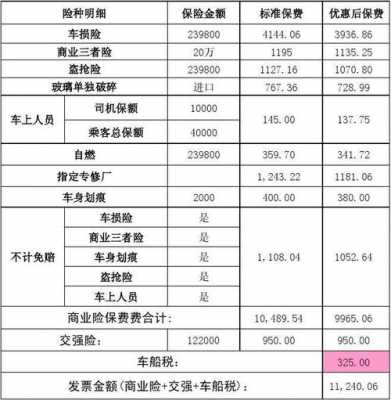 商业车险价格详解，开启保障之旅，驶向自信之路