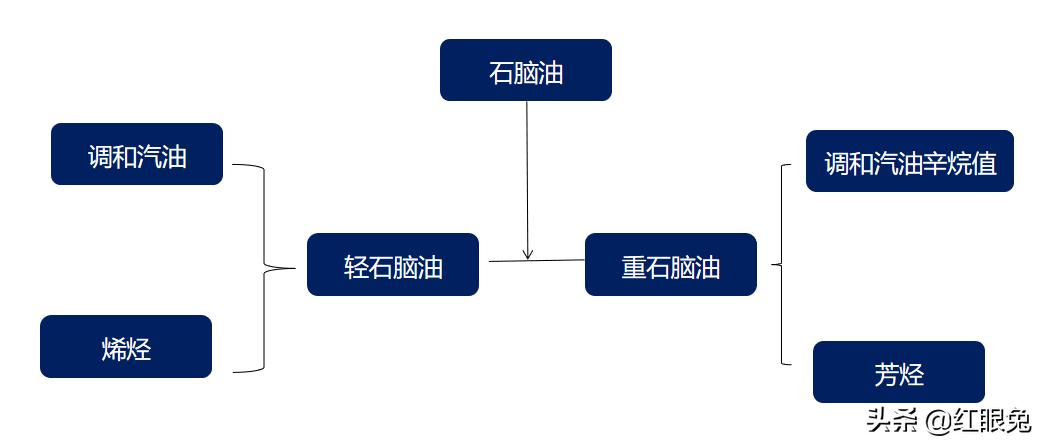 混合芳烃市场行情分析与展望，市场走势深度解读及未来展望