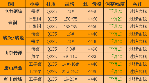 工字钢最新价格动态，市场分析、趋势预测与影响因素探讨