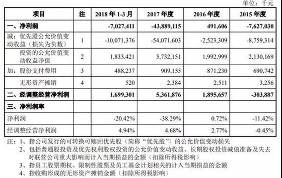 上市公司募集资金用途探究与小巷独特小店探寻之旅