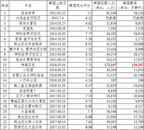 韩国最新票房排行，全面指南与热门电影推荐