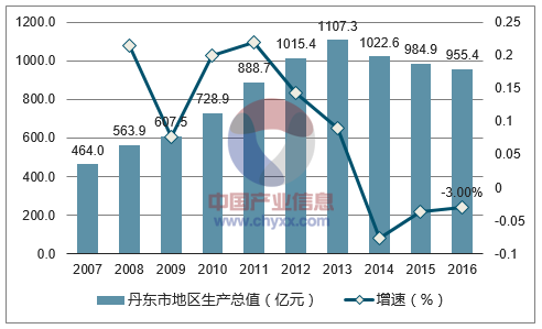 保健品 第162页