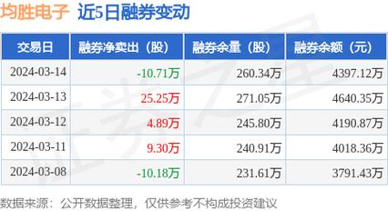 均胜电子历史行情深度解析