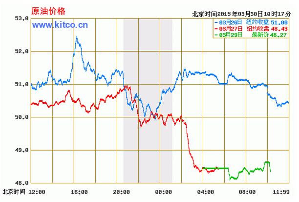 最新国际油价走势图，时代的见证与影响分析