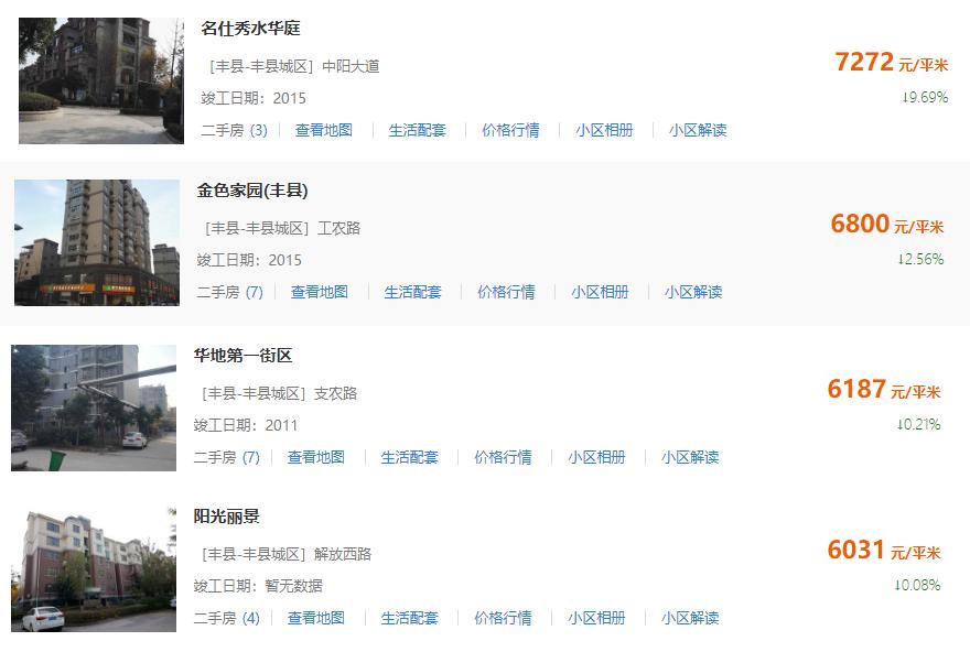 丰县房价动态与自然美景交融，寻找平和居所的指南