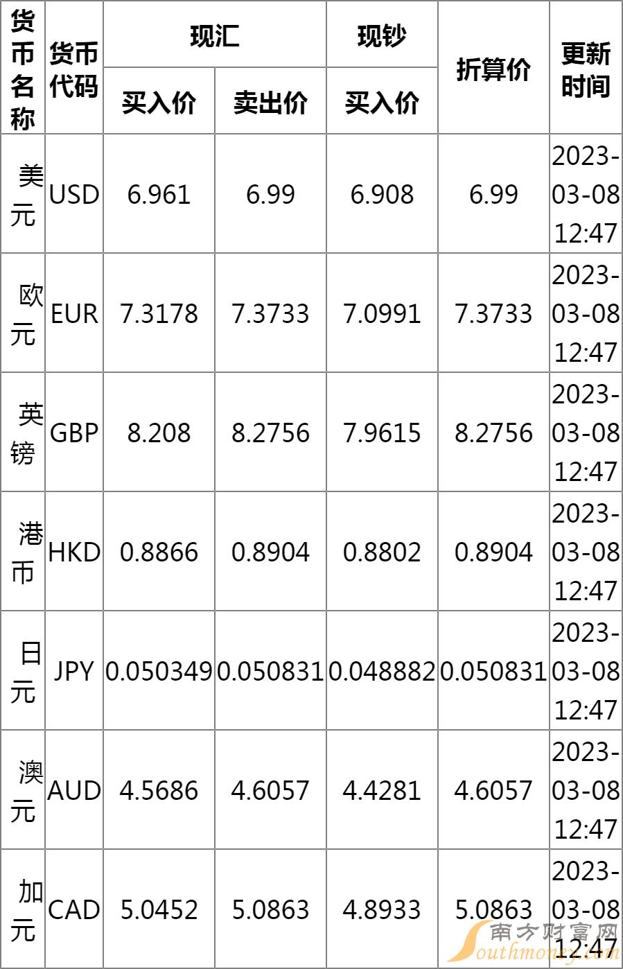 中国银行最新汇率牌价表，背景、影响与地位分析