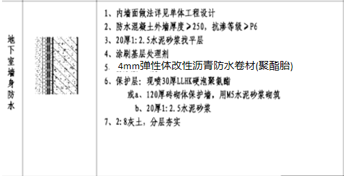 最新地下工程防水技术规范概览，全面解读最新防水技术规定