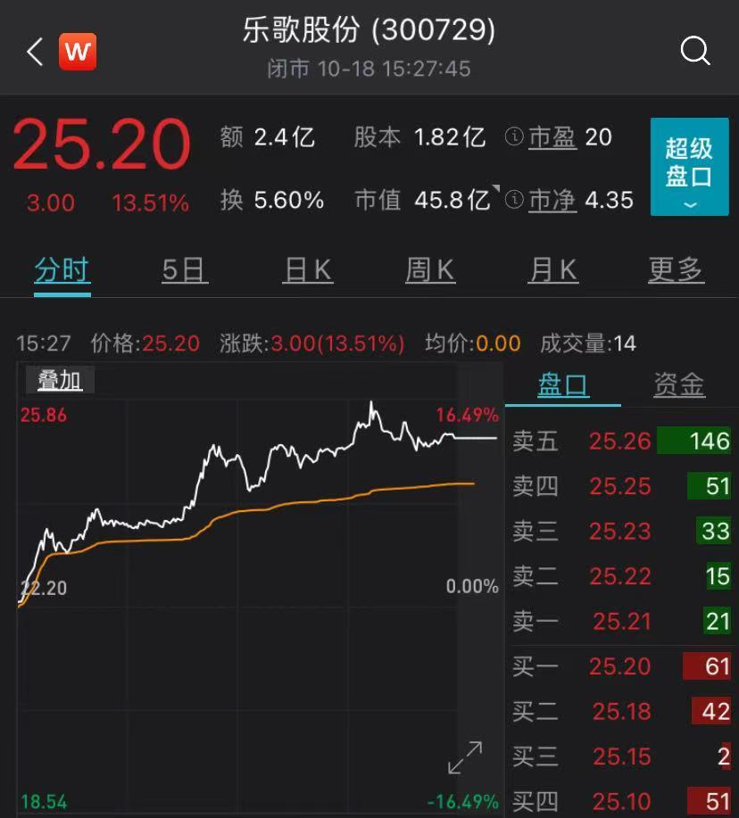 乐歌股份股票，高科技重塑未来，引领生活典范