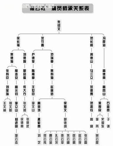 金姓辈分排行最新一览表