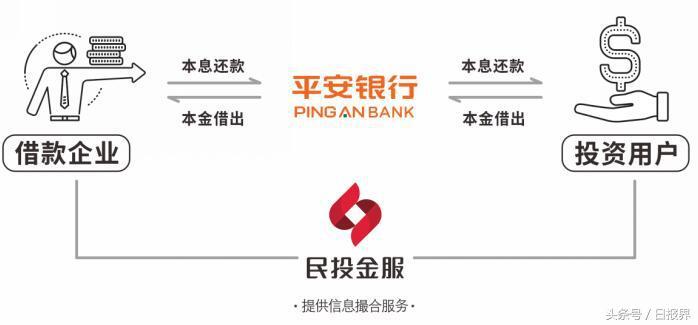 民投金服最新资讯，探索金融服务的创新之路进展报道