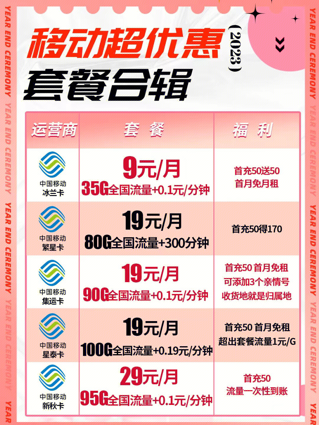 天津移动最新优惠套餐深度解析与观点阐述，全面解读套餐内容，尽享优惠福利！