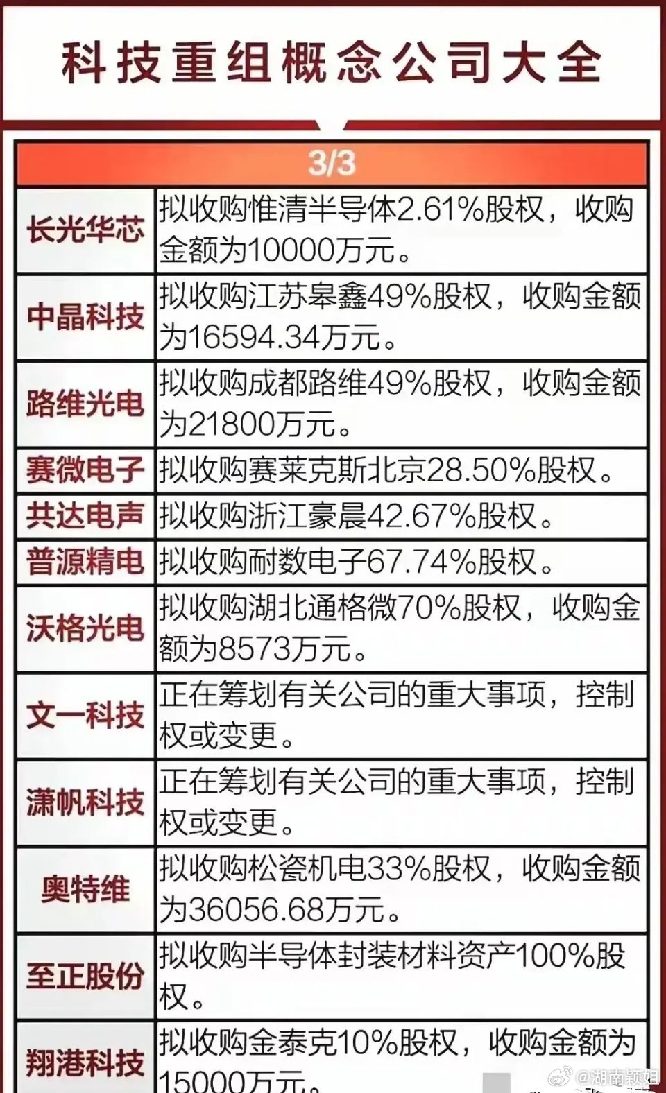 资产重组股票，变化中的机遇与学习成长的力量