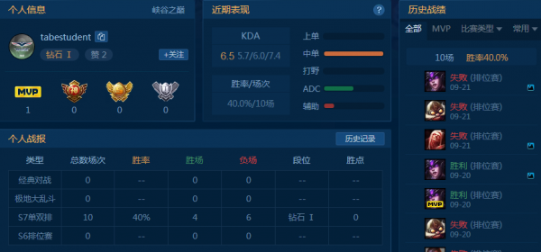峡谷之巅最新排行榜，科技巅峰重塑游戏世界！