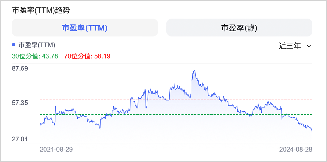 丸美股票投资全指南