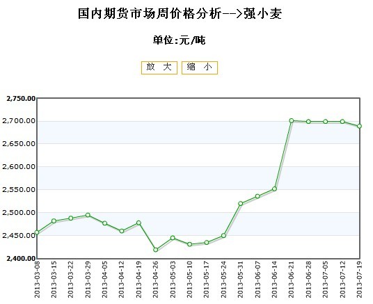 小麦期货行情展望，心灵与自然交织的美景之旅