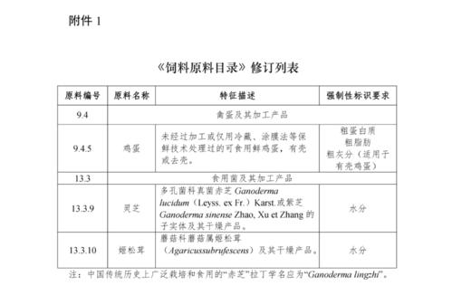 最新饲料免税政策下的高科技饲料产品体验报告
