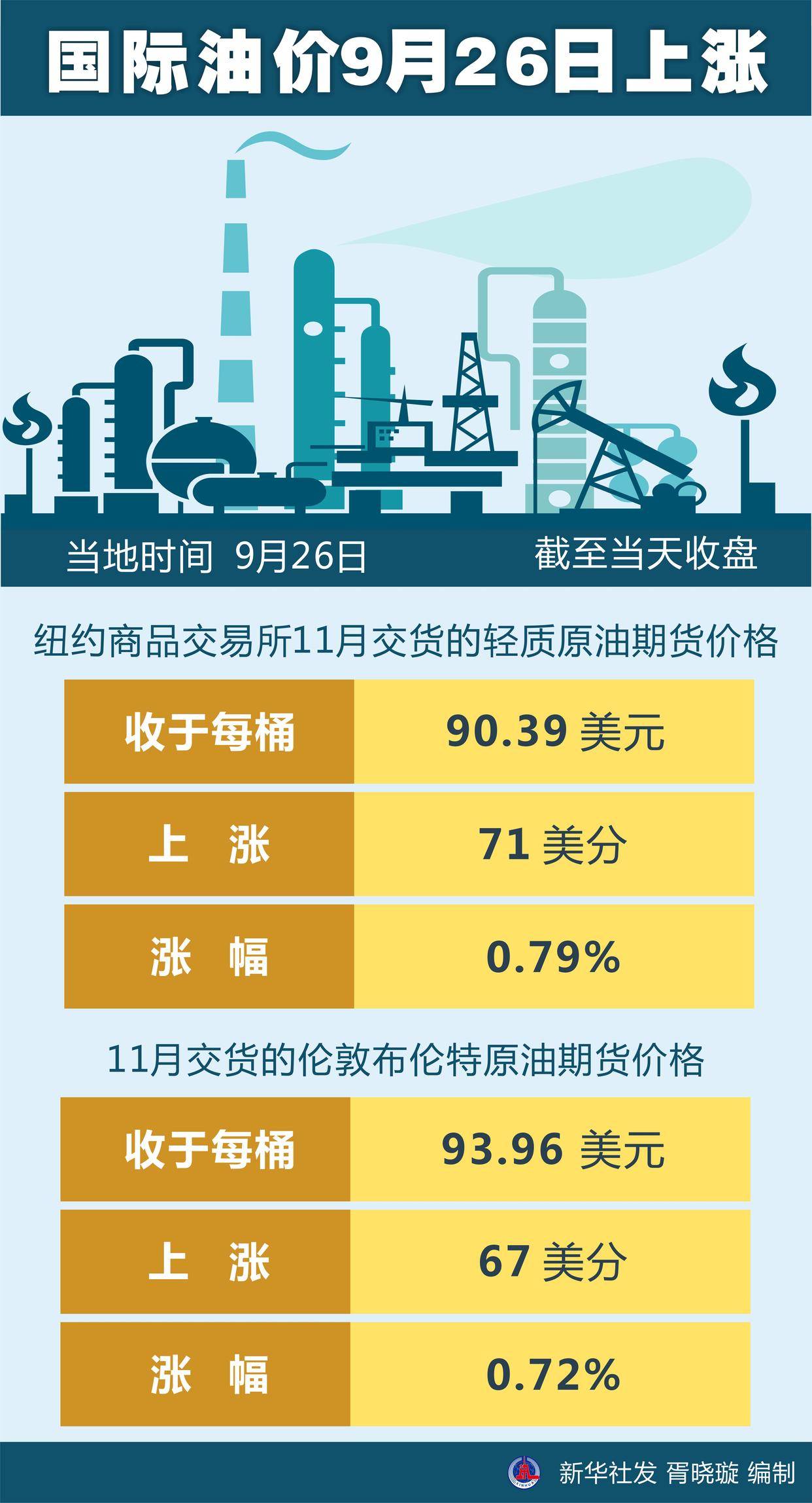 今日国际油价多方观点分析，最新油价消息速递