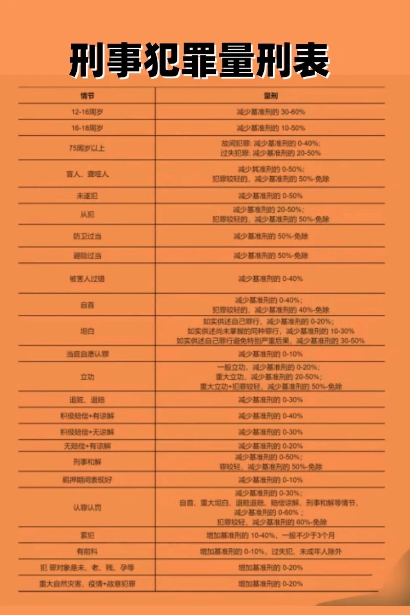 非吸罪最新量刑标准详解重磅更新👀