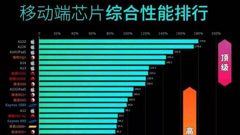 最新手机跑分排行揭秘，谁登顶榜首？