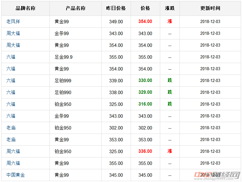金价格今日最新动态，小巷黄金宝藏揭秘！