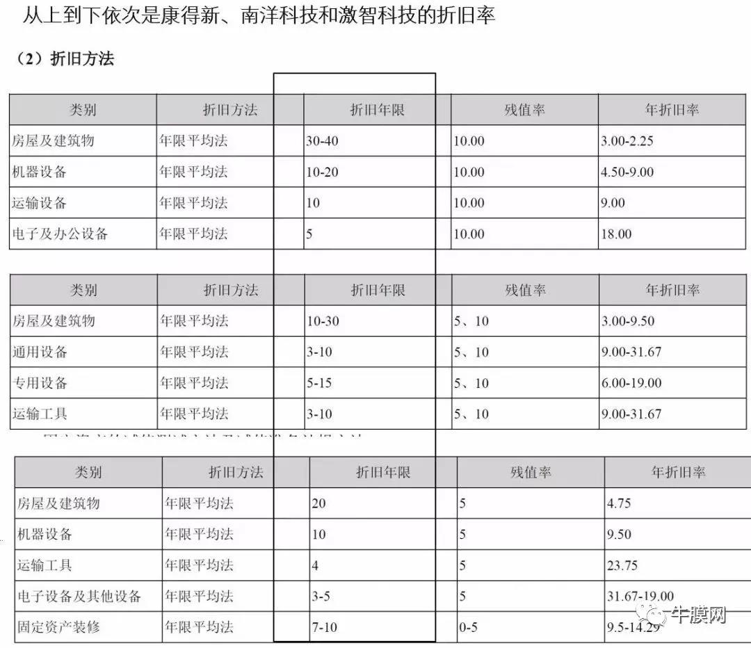 最新折旧年限，不断进化的你与未来的无限可能