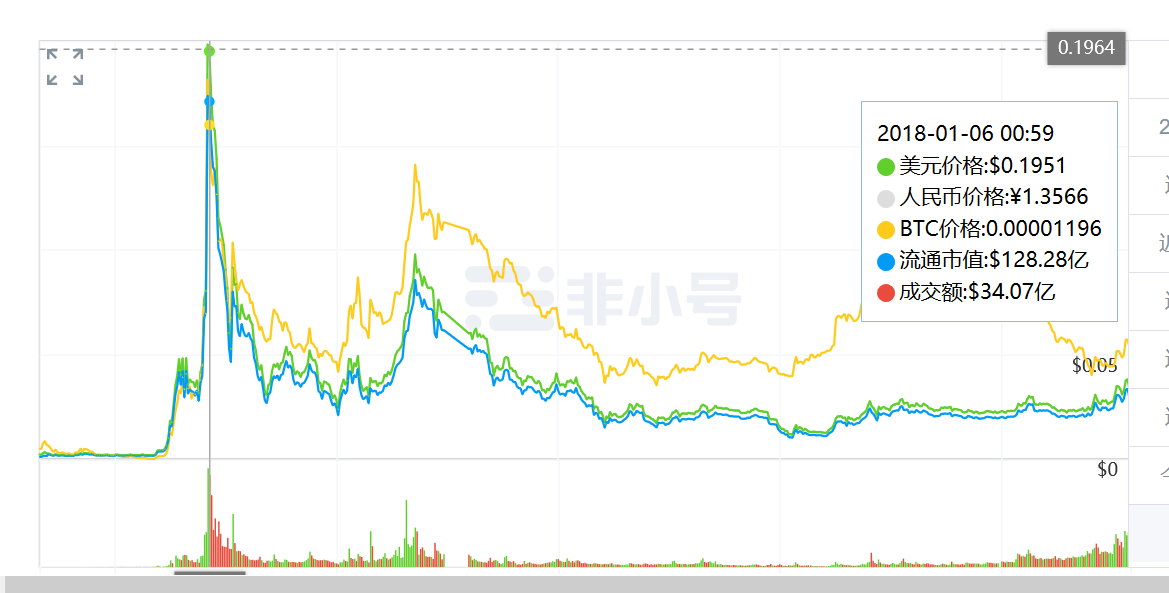波场币最新价格及市场走势深度分析与观点阐述