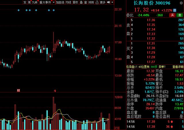 长海股份最新消息与步骤指南揭秘