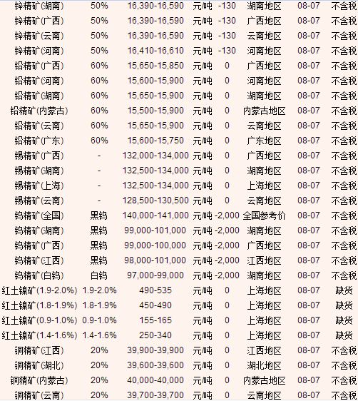 铁矿石现货最新价格获取指南及市场行情分析