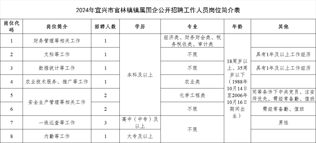 官林最新招聘信息全攻略，获取指南与机会解析