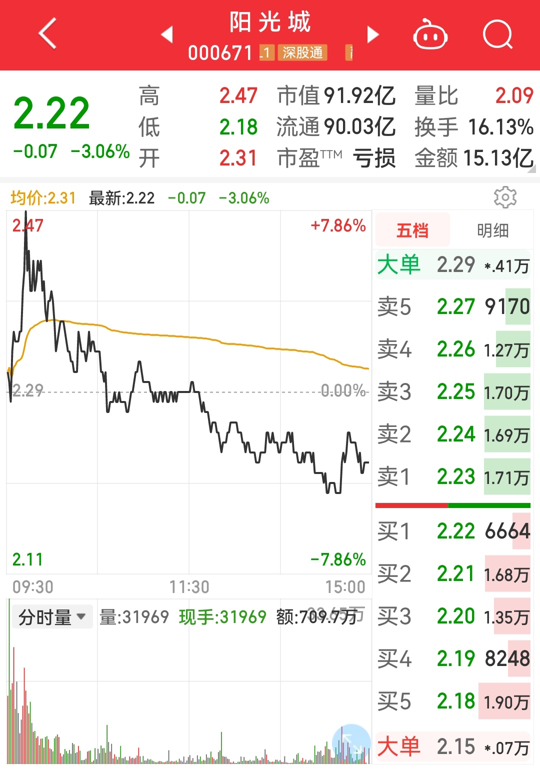 阳光城股票最新动态，全面分析与投资决策指南