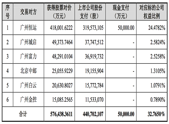 越秀金控最新动态，金融日常中的温馨故事与最新消息揭秘