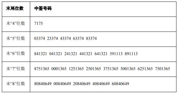 五A添盛坊青稞原浆 第153页