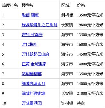 海宁楼盘最新价格表，城市变迁与学子购房参考