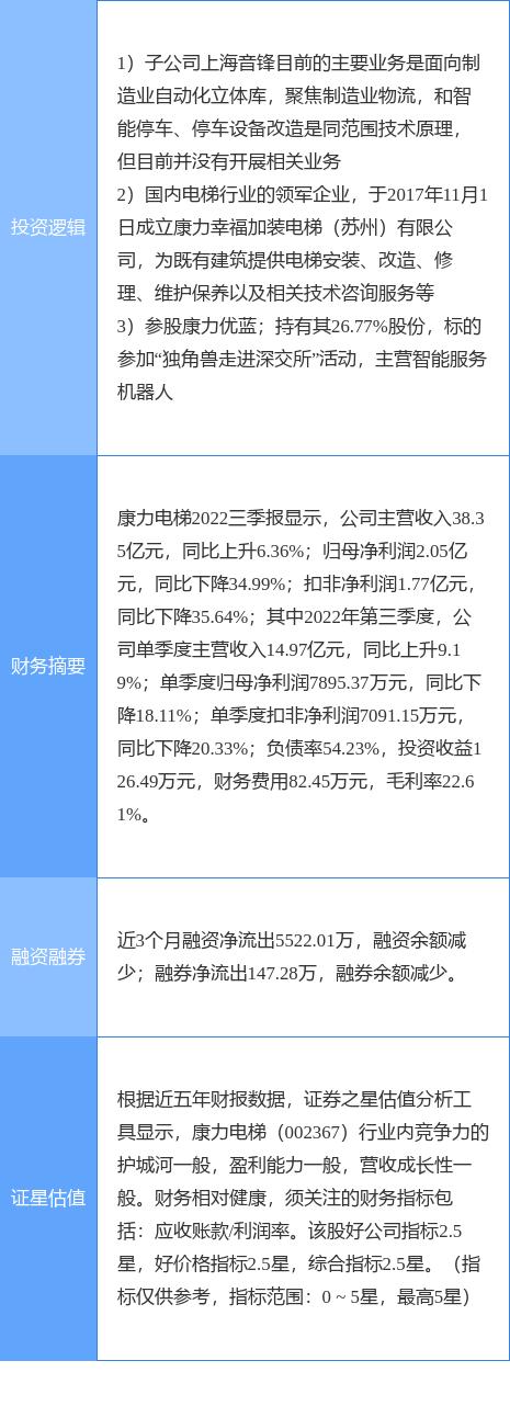 康力电梯最新动态🌟