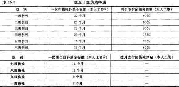 最新八级伤残鉴定标准，科技重塑鉴定与生活影响的力量