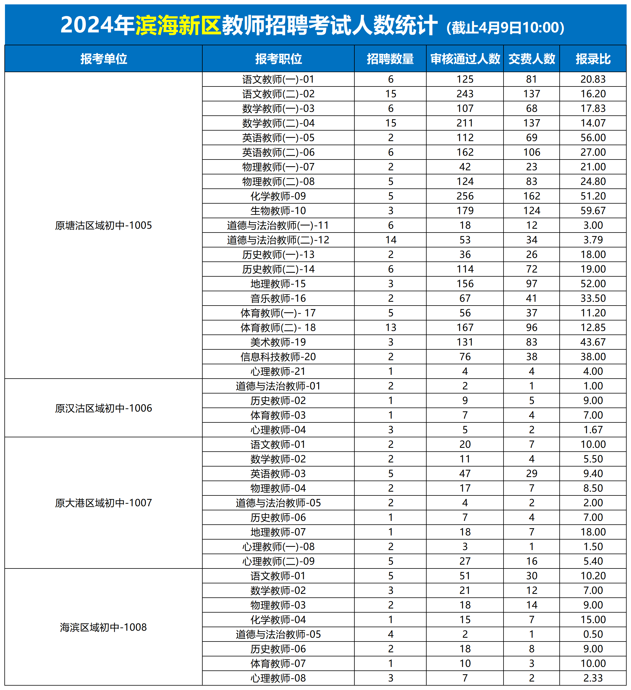 天津最新教师招聘信息揭秘，教育行业的黄金机遇