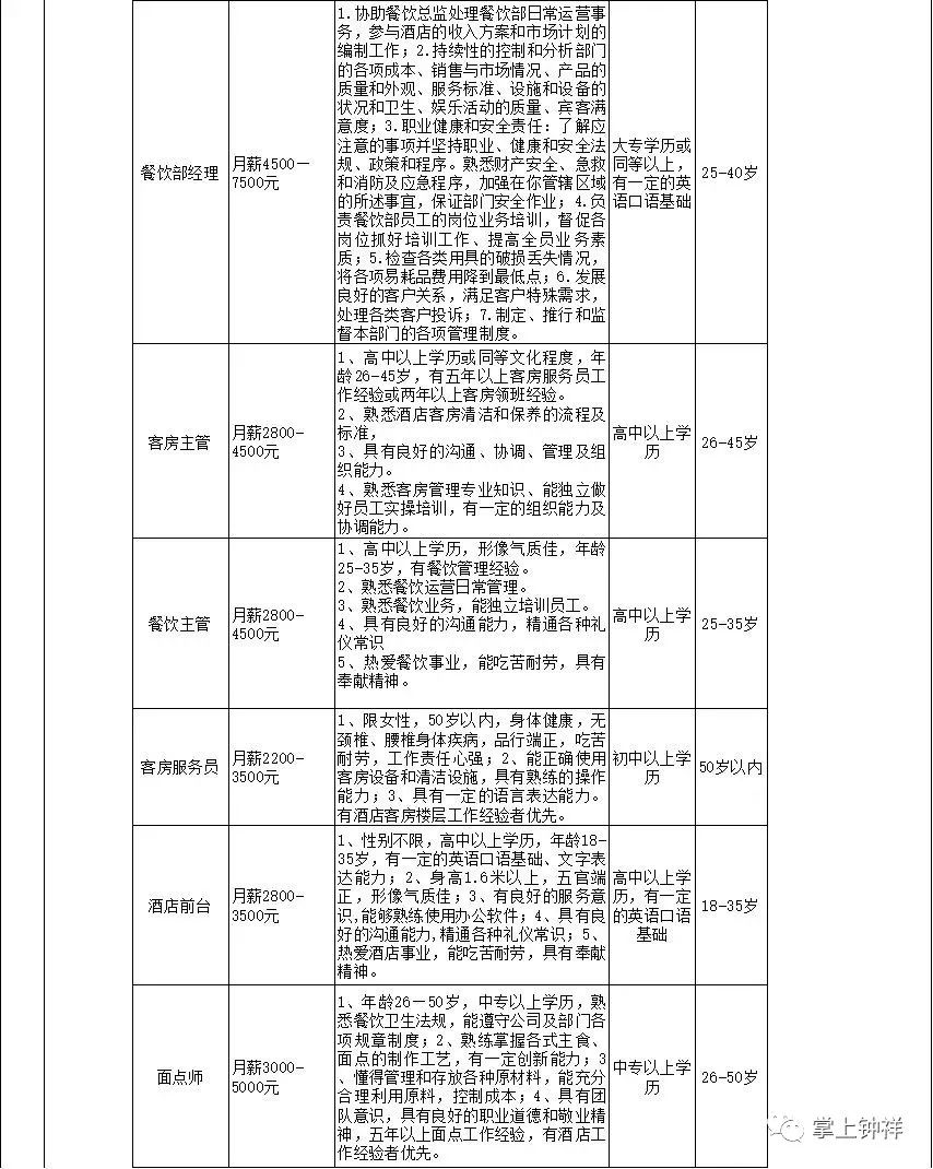 钟祥市区最新招聘信息及获取步骤指南