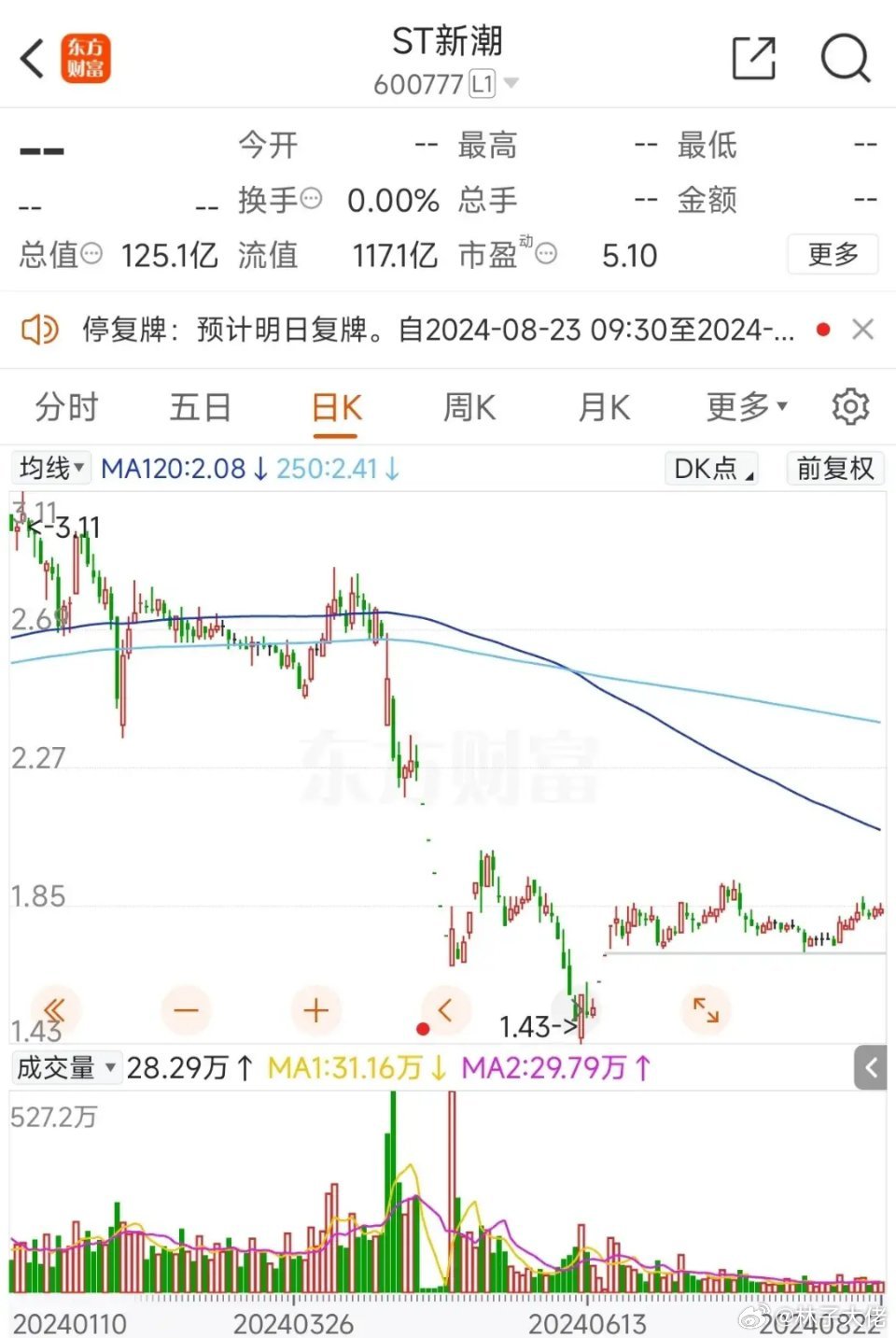 ST新梅股最新情况详解与指南