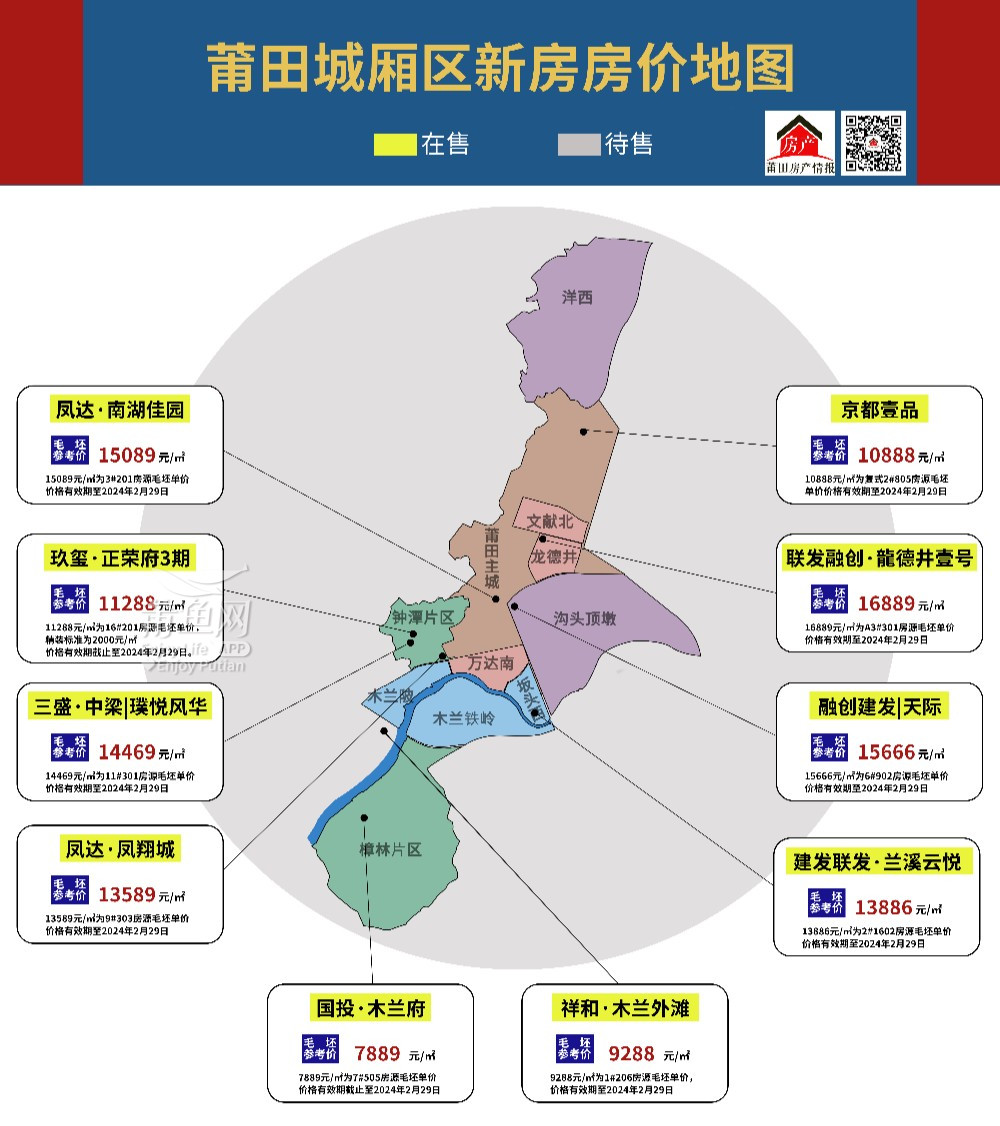 莆田楼盘最新动态，城市变迁中的自信与成就感之源