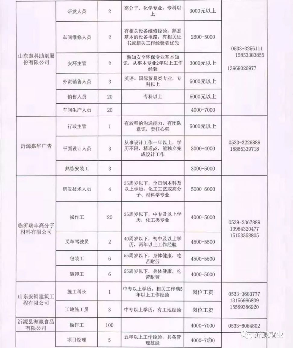 武清人才在线最新招聘，人才汇聚的繁荣时代启幕