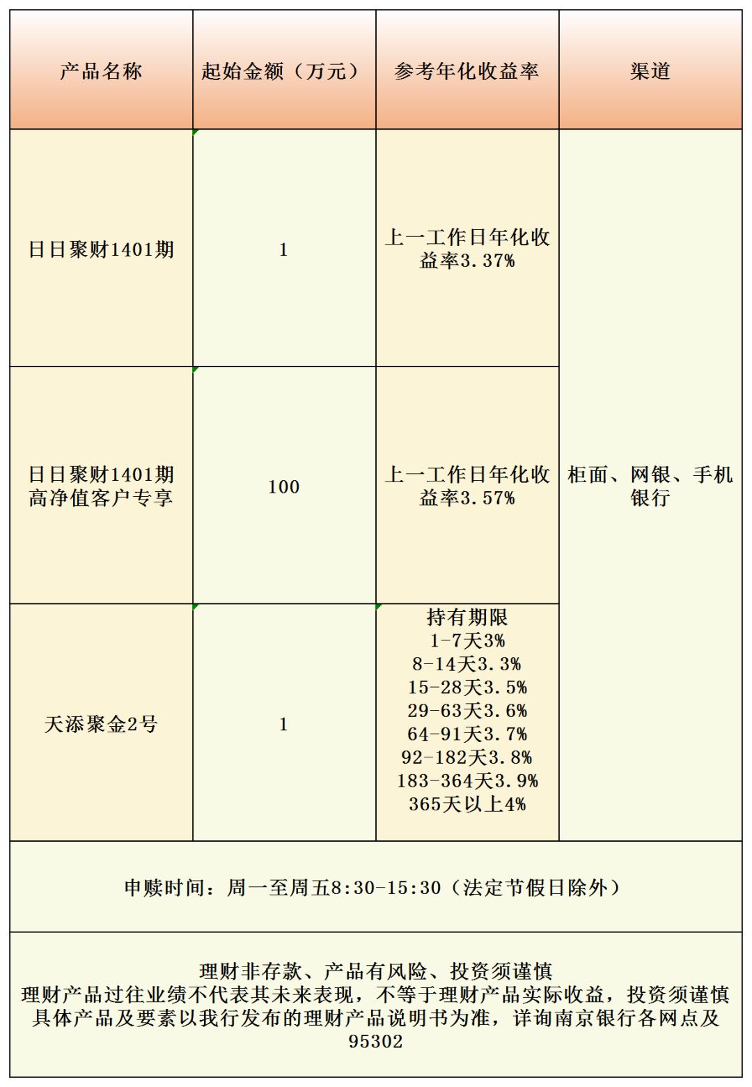 第201页
