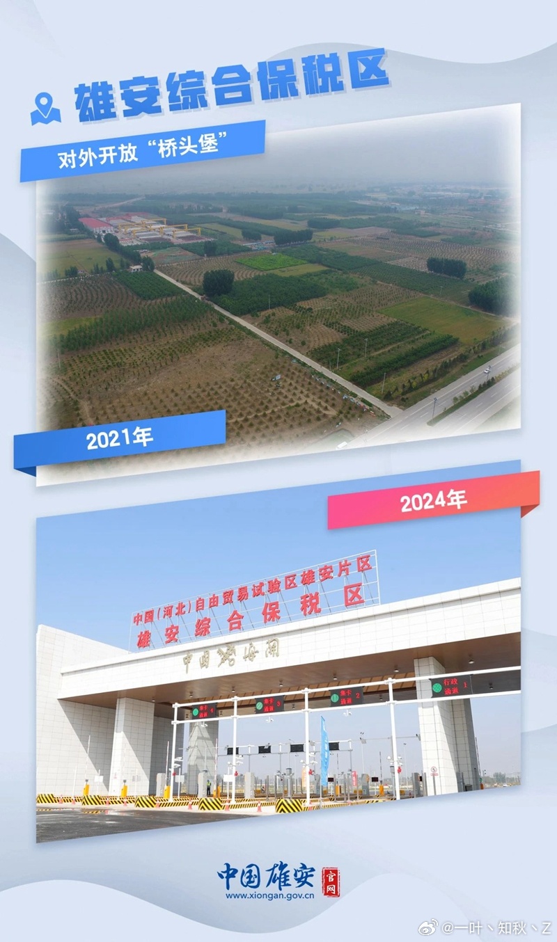 雄安新区最新进展概览