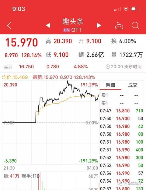 特色小店崛起故事，最新暴涨新股背后的神秘力量与隐藏宝藏探索