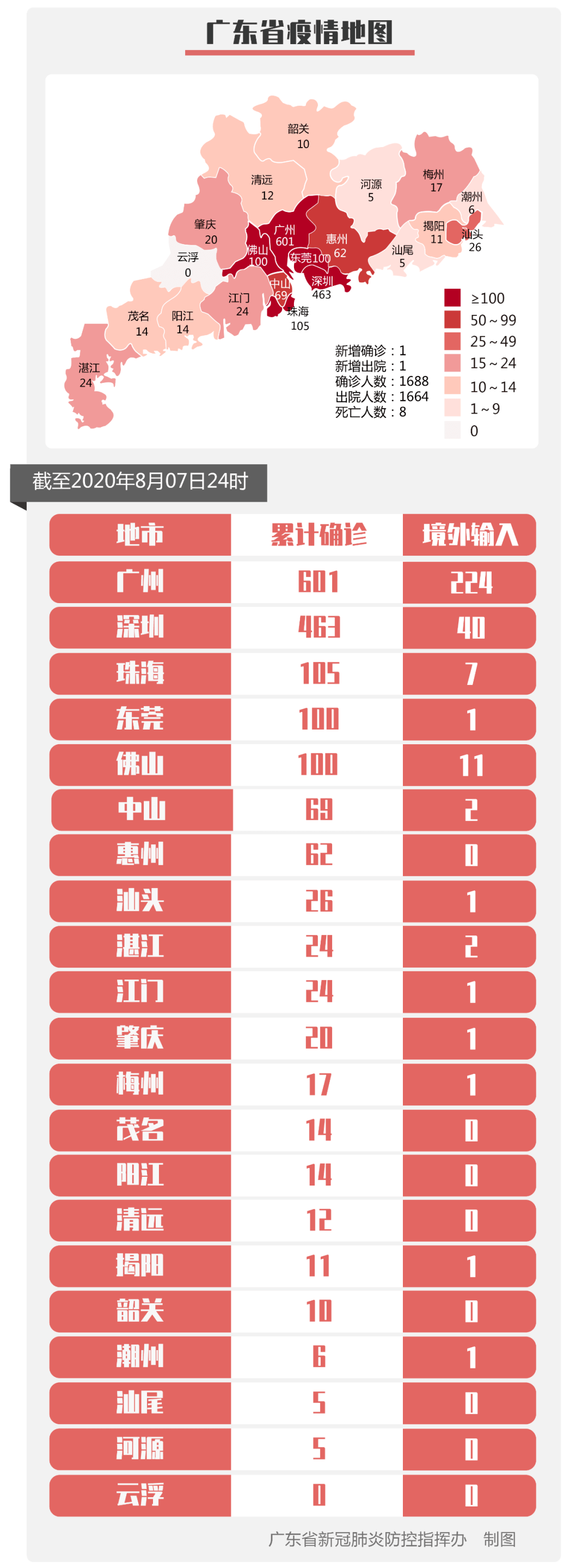 保健品 第59页