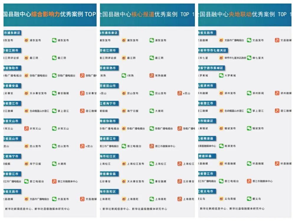 最新南丰新闻速递