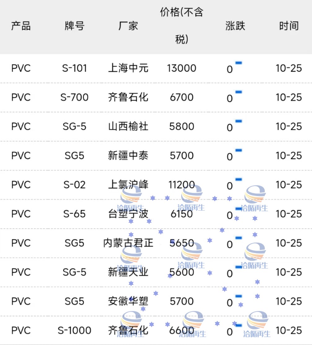 最新PVC价格动态，科技重塑生活，高科技产品引领潮流